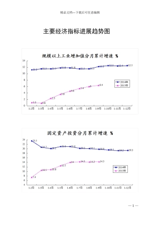 主要经济指标发展趋势图