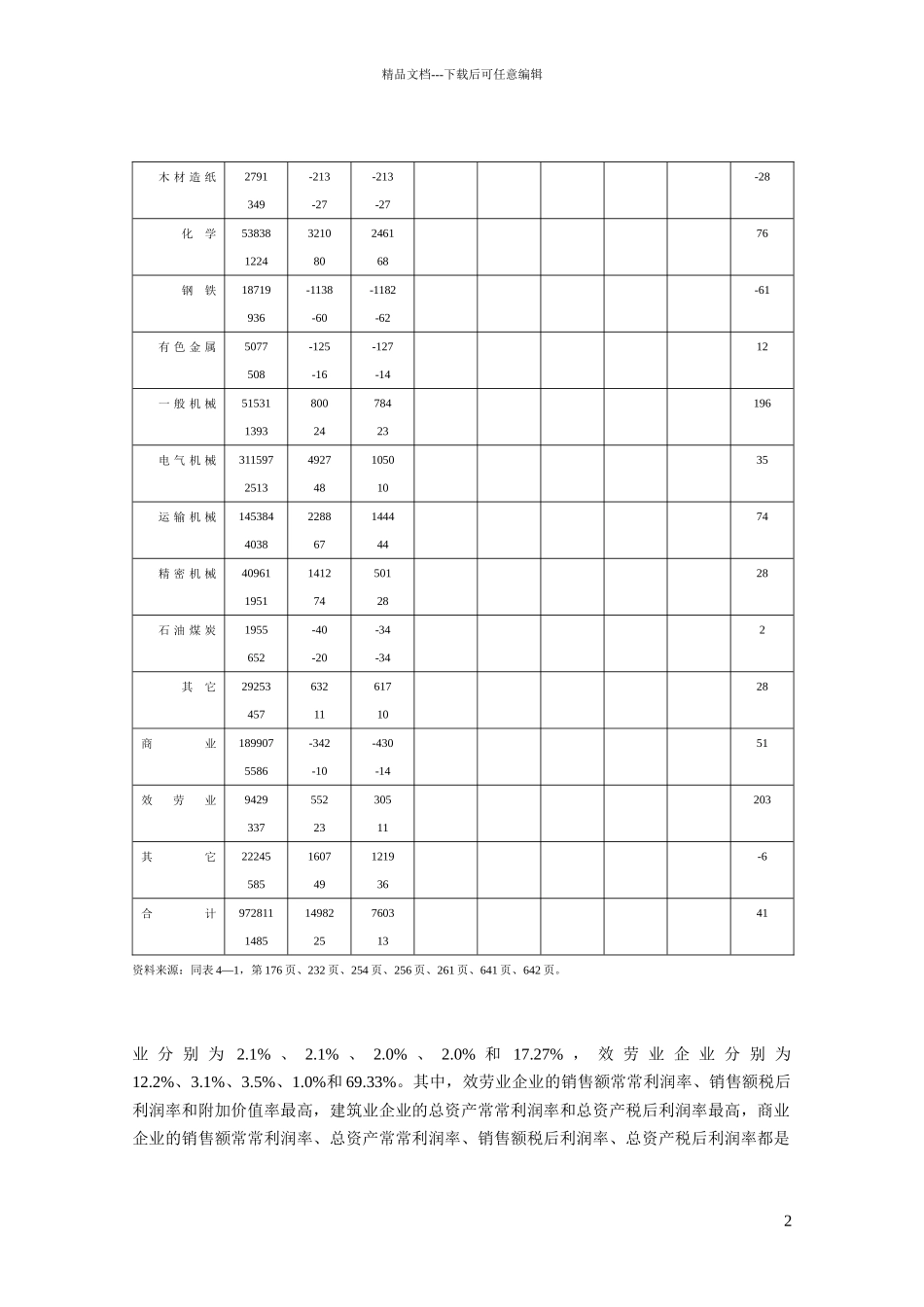 主要经营指标_第2页