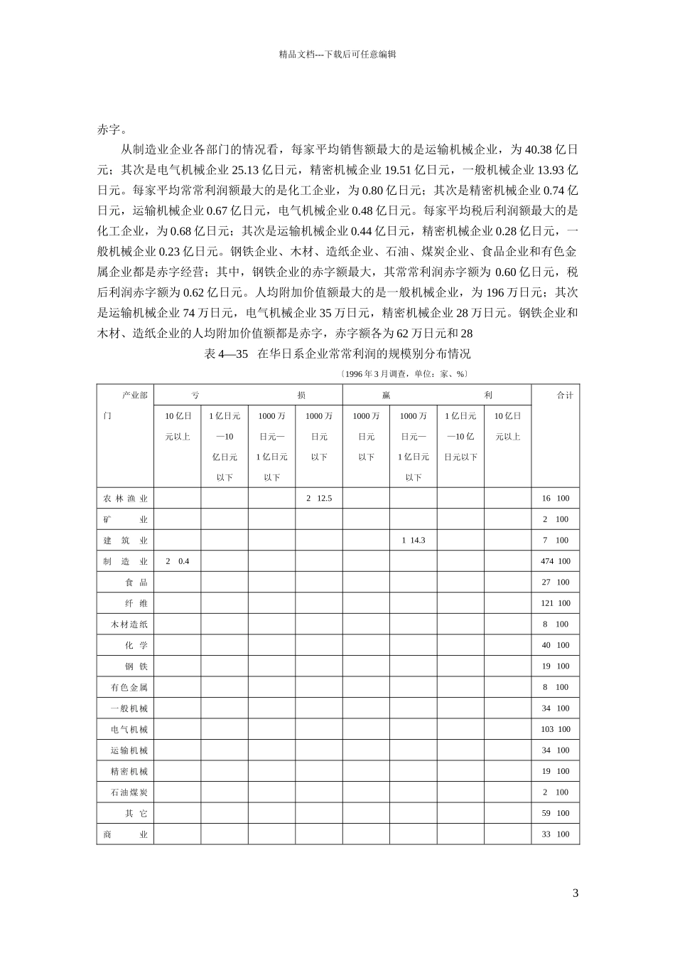 主要经营指标_第3页