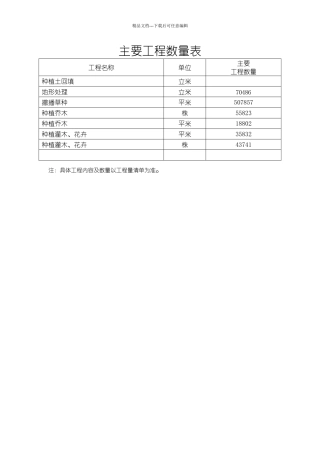 主要工程数量表