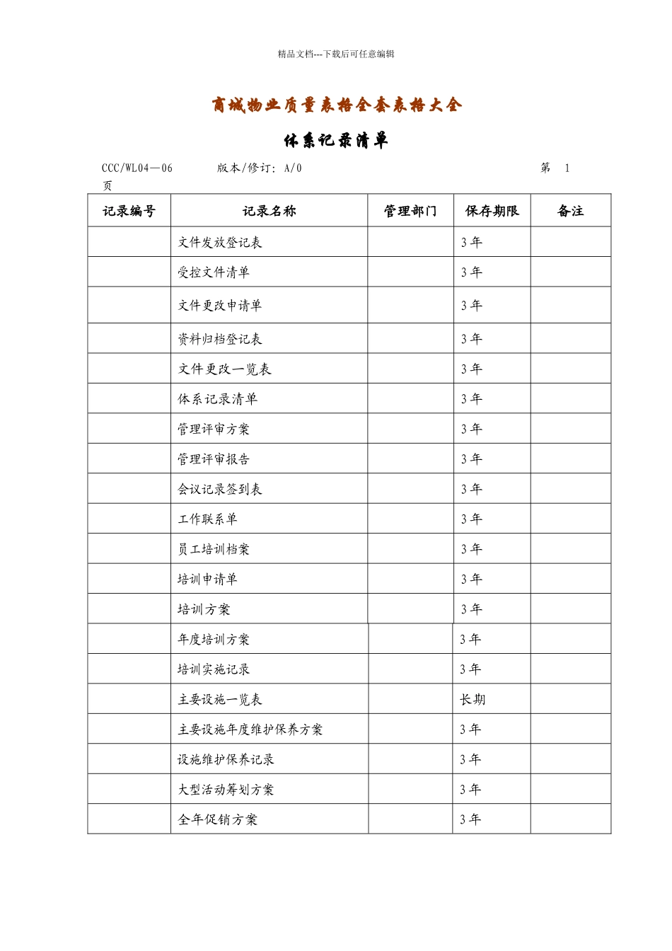 义乌小商品城物业质量表格全套表格大全_第1页
