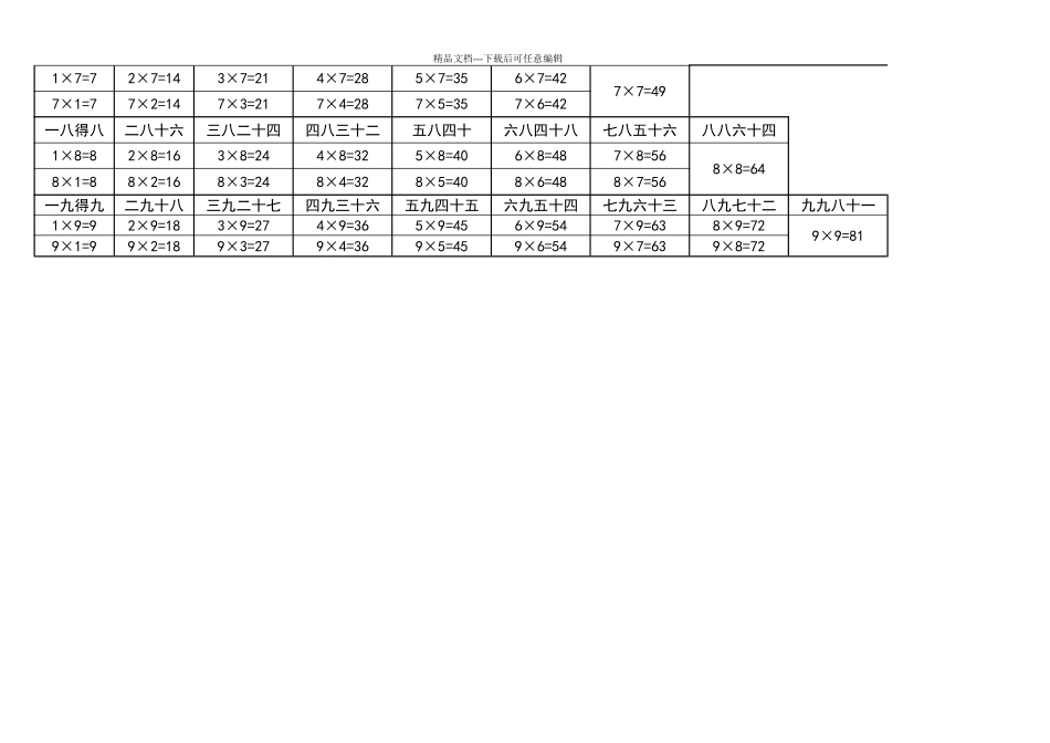 乘法口诀表(一句口诀两道算式)_第2页
