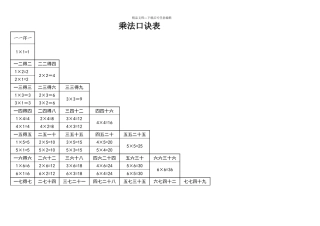 乘法口诀表(一句口诀两道算式)