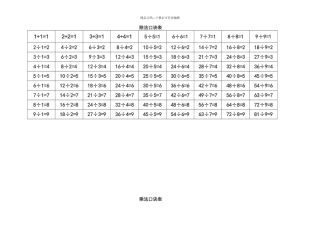 乘除法口诀表