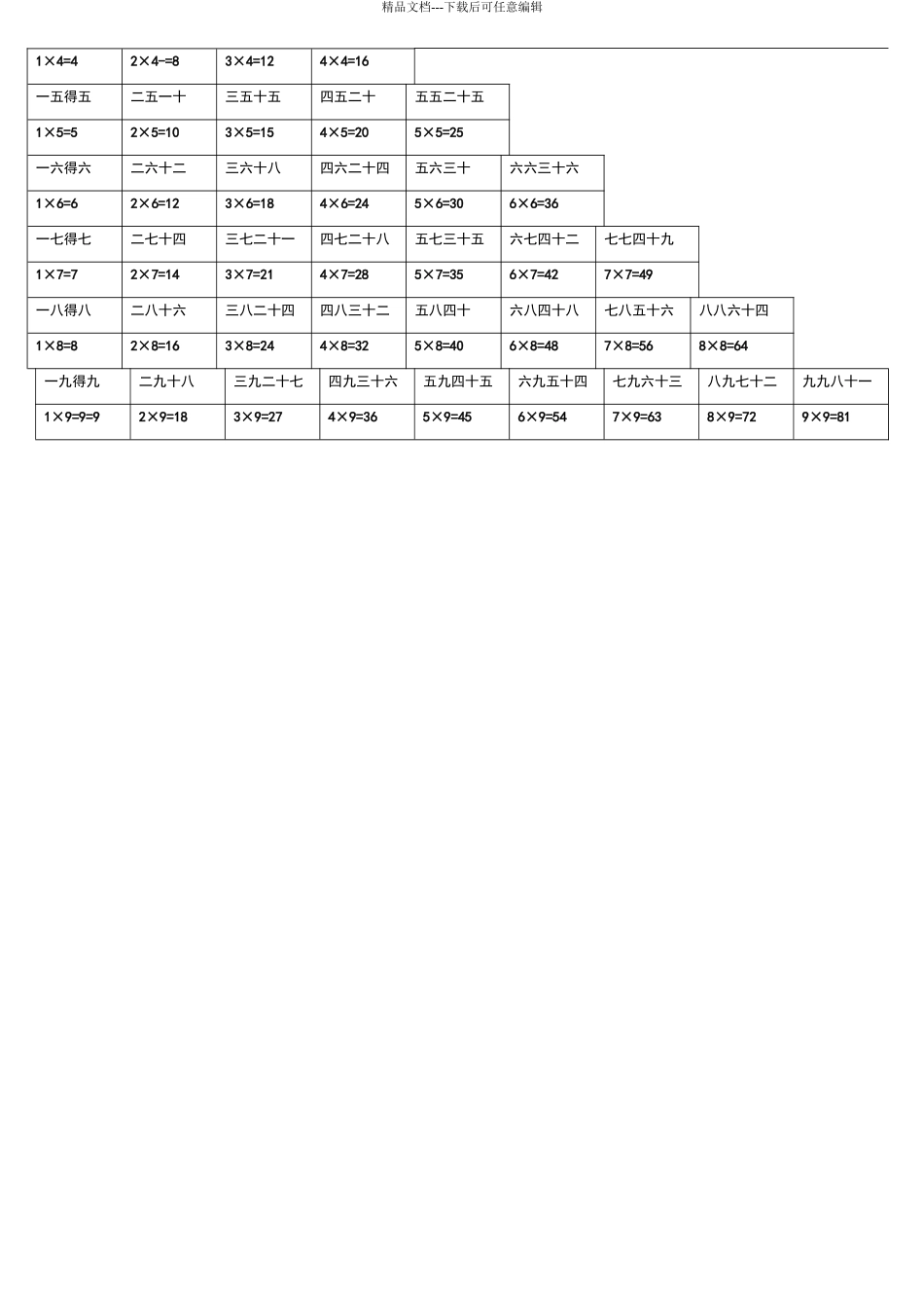 乘法口诀表汉字数字双用_第2页