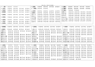 乘法口诀表加乘除法算式