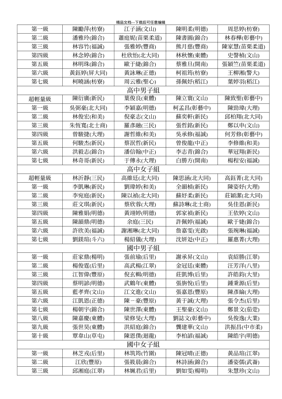 九十八年台湾区柔道锦标赛成绩统计表_第2页