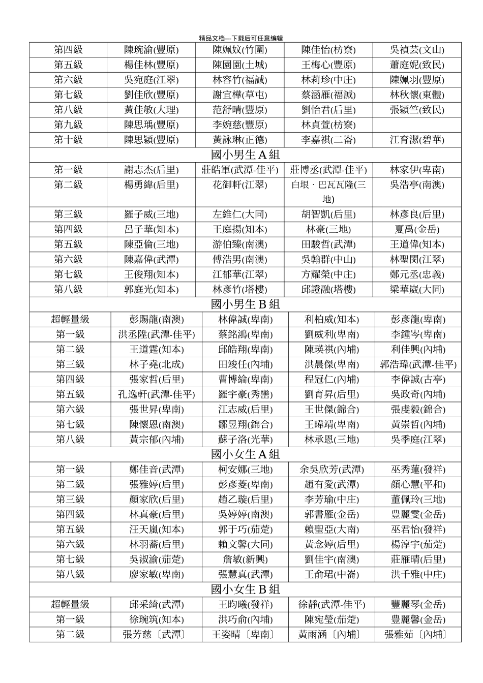 九十八年台湾区柔道锦标赛成绩统计表_第3页