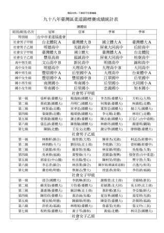 九十八年台湾区柔道锦标赛成绩统计表