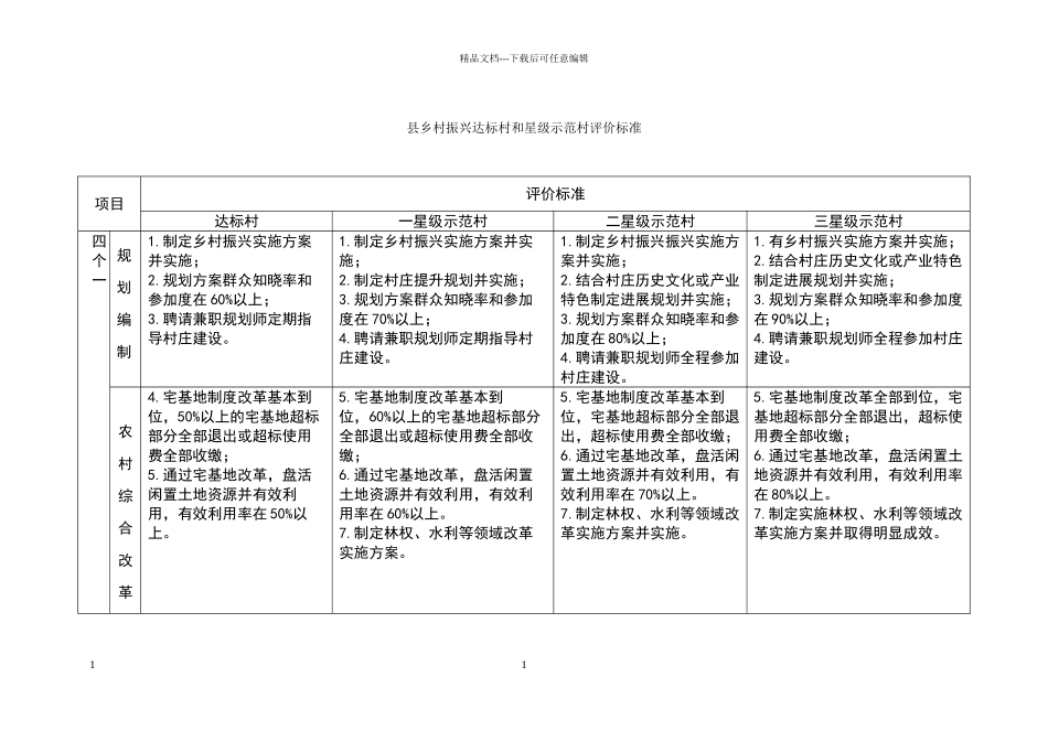 乡村振兴达标村和星级示范村评价标准_第1页