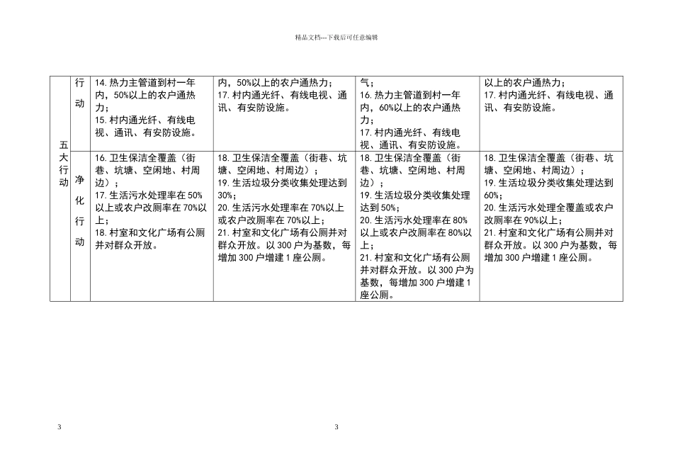 乡村振兴达标村和星级示范村评价标准_第3页