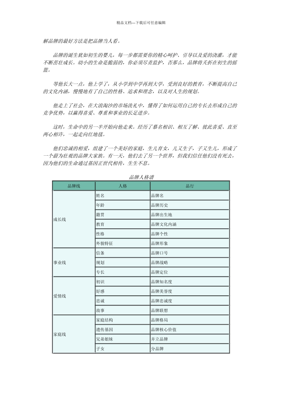 了解品牌的最好方法是把品牌当人看。_第1页