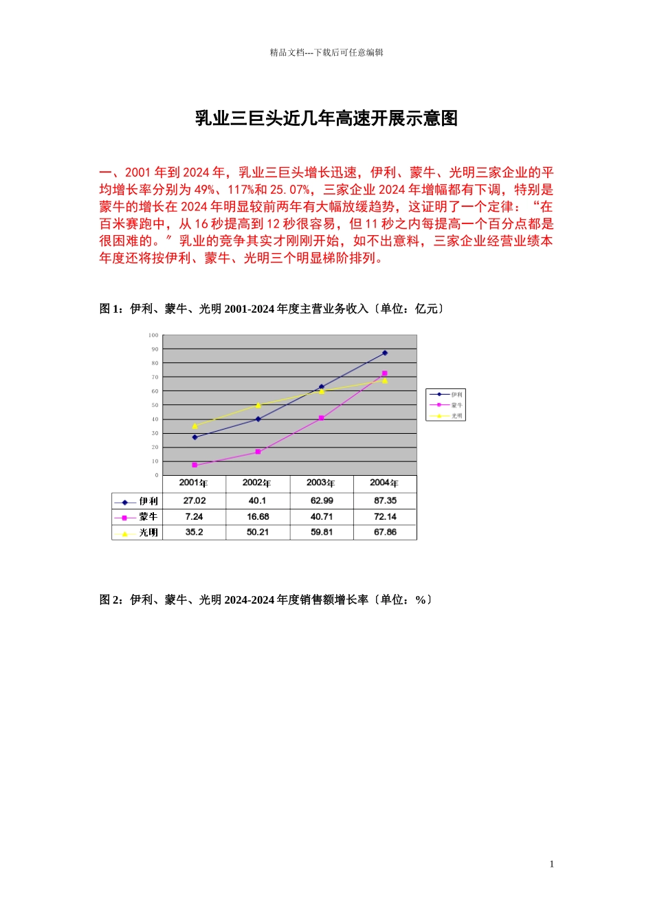 乳业三巨头近几年高速发展示意图_第1页