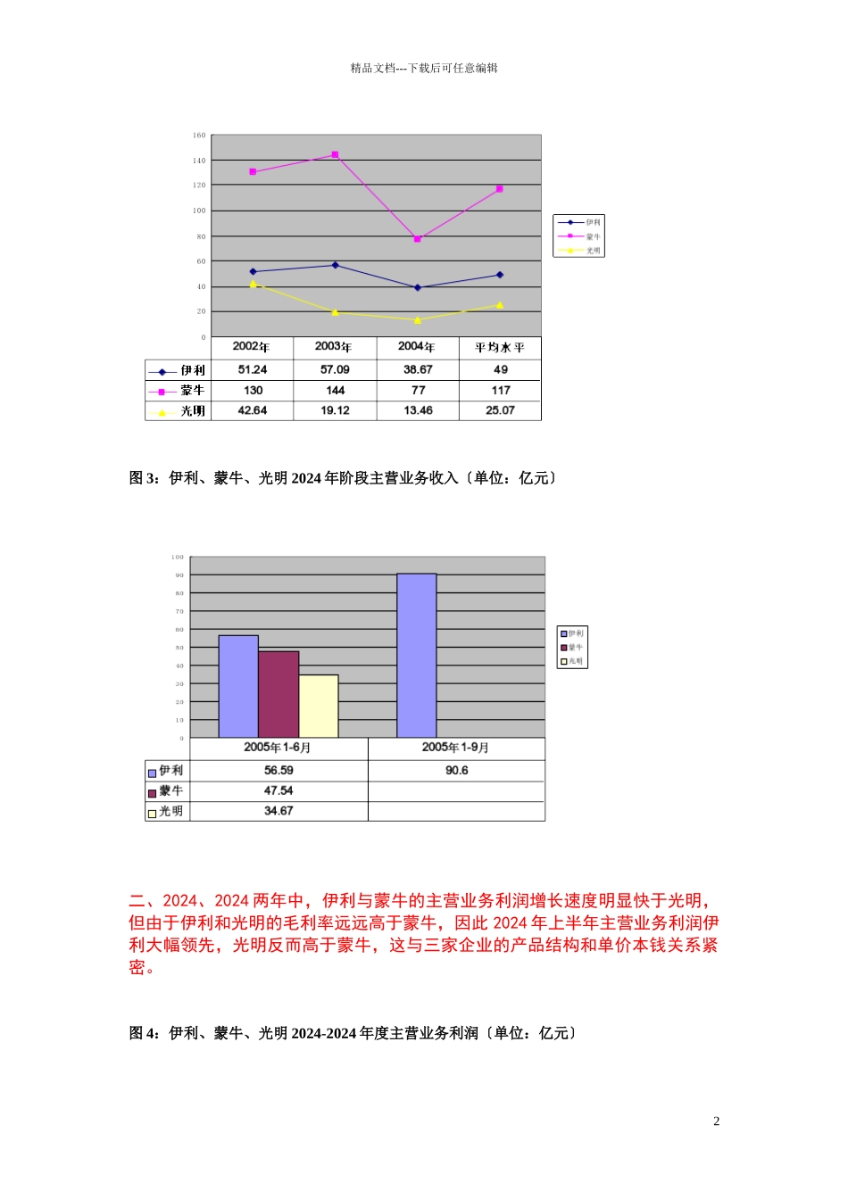 乳业三巨头近几年高速发展示意图_第2页