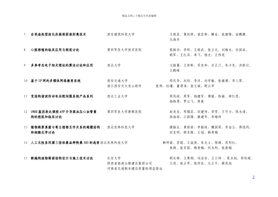 二三年度陕西省科学技术奖推荐项目汇总表_第2页
