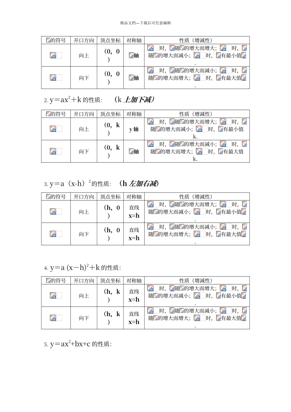 二次函数的图像和性质知识点与练习_第2页