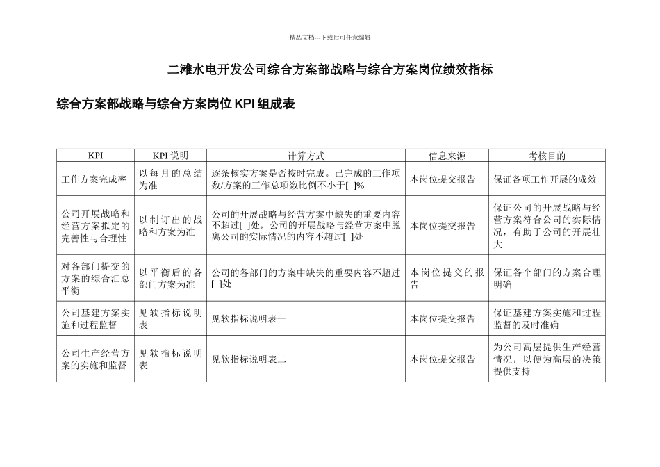 二滩水电开发公司综合计划部战略与综合计划岗位绩效指标_第1页