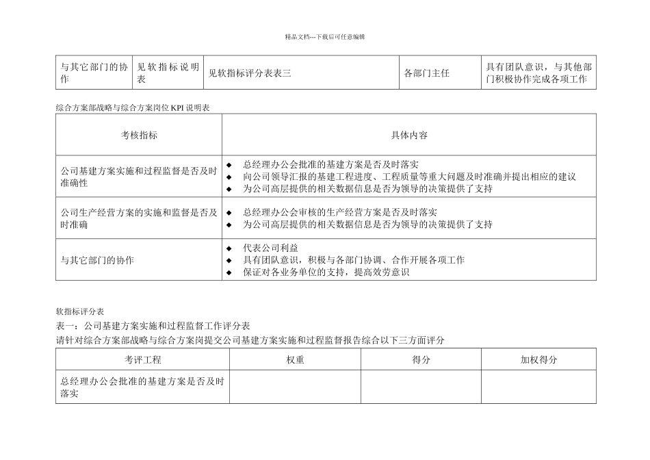 二滩水电开发公司综合计划部战略与综合计划岗位绩效指标_第2页