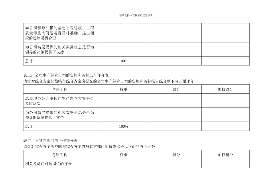 二滩水电开发公司综合计划部战略与综合计划岗位绩效指标_第3页