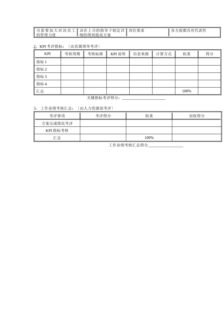 二滩水电开发有限责任公司部门经理岗位年度考核表_第2页