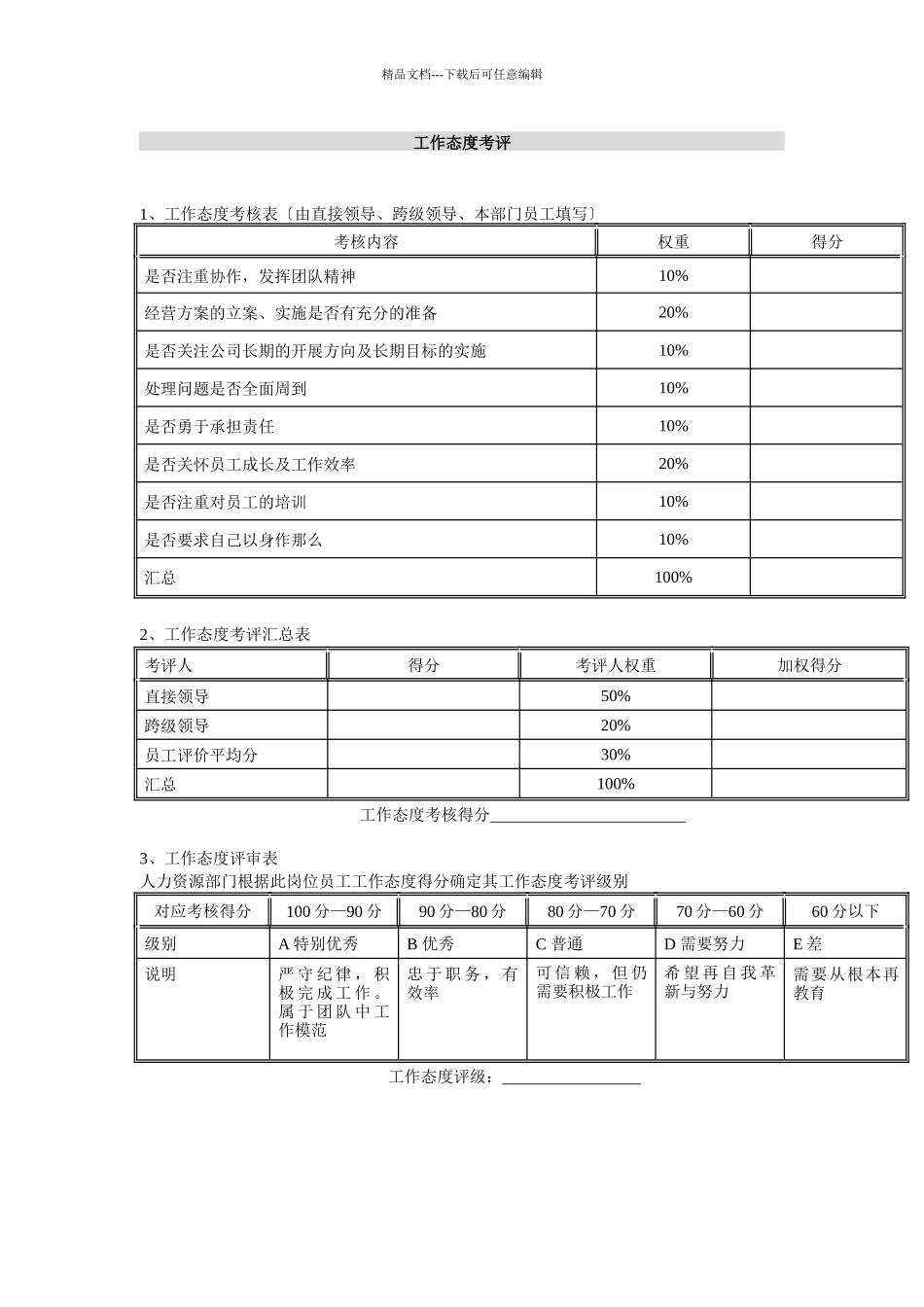 二滩水电开发有限责任公司部门经理岗位年度考核表_第3页