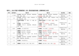 二部新增和修订内容doc