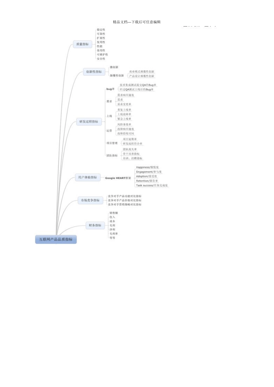 互联网产品经理培训_第2页