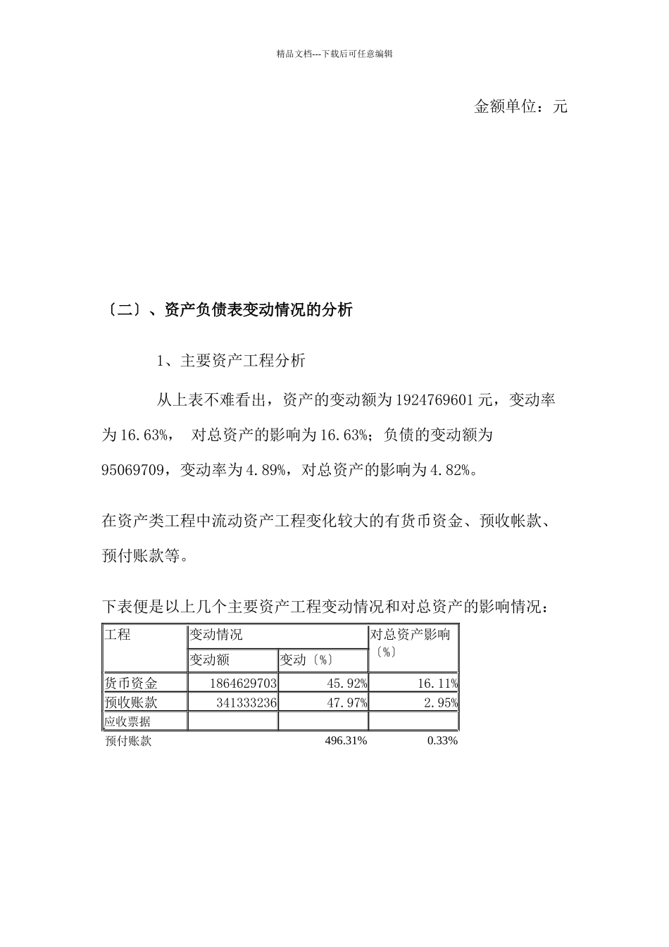 五粮液集团有限公司资产负债表分析_第2页