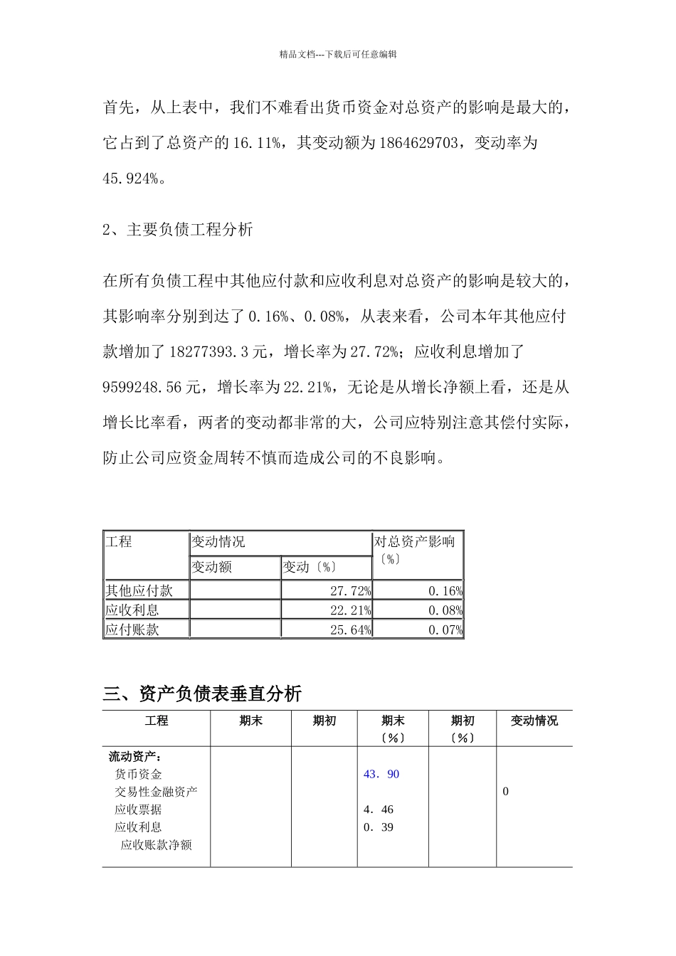 五粮液集团有限公司资产负债表分析_第3页