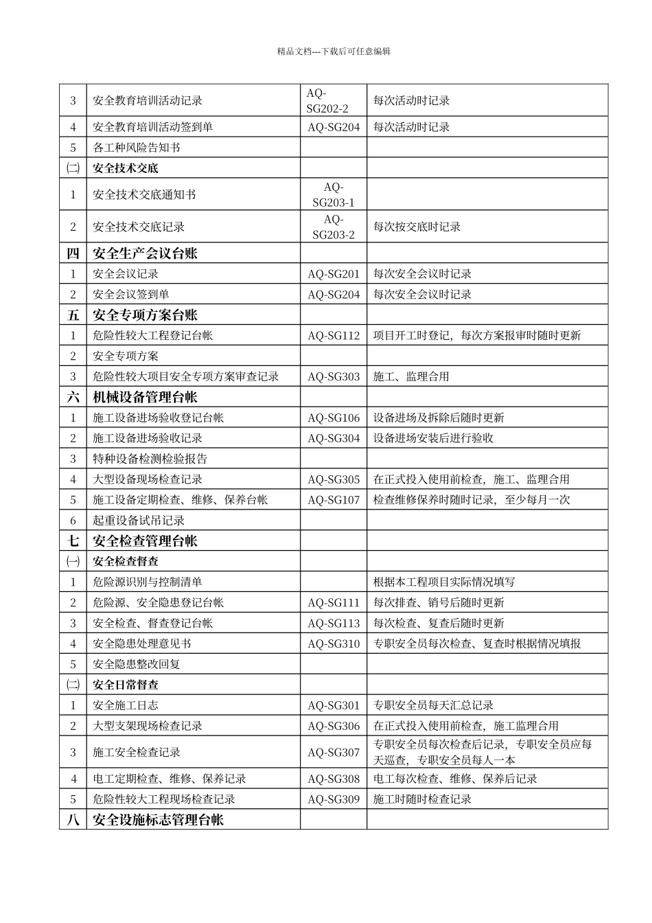 交通工程安全台帐_第2页