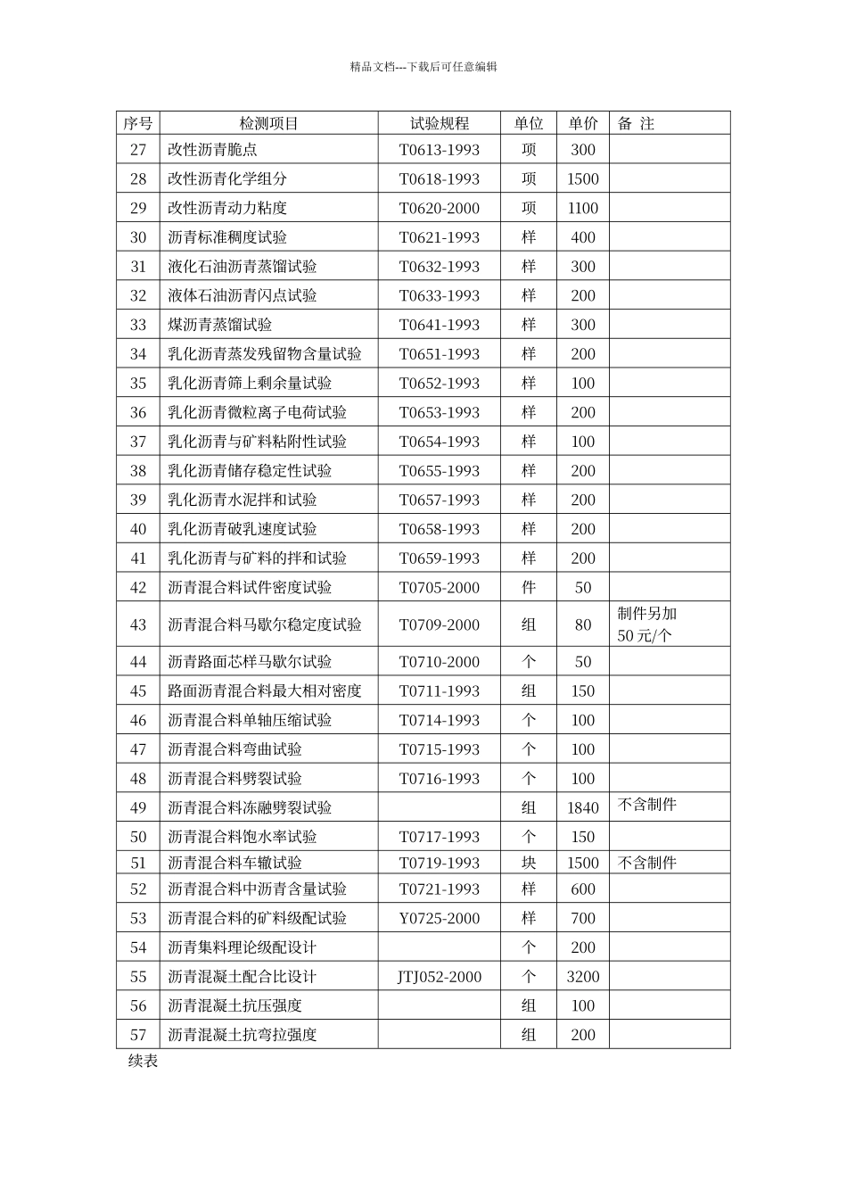 交通工程质量检测和工程材料试验收费标准_第2页