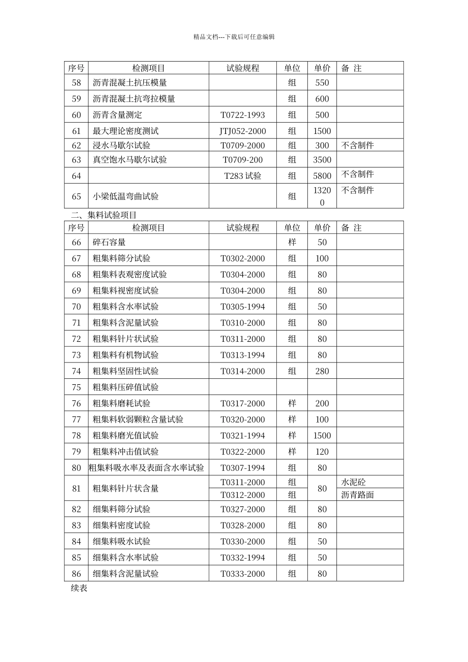 交通工程质量检测和工程材料试验收费标准_第3页