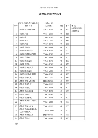 交通工程质量检测和工程材料试验收费标准