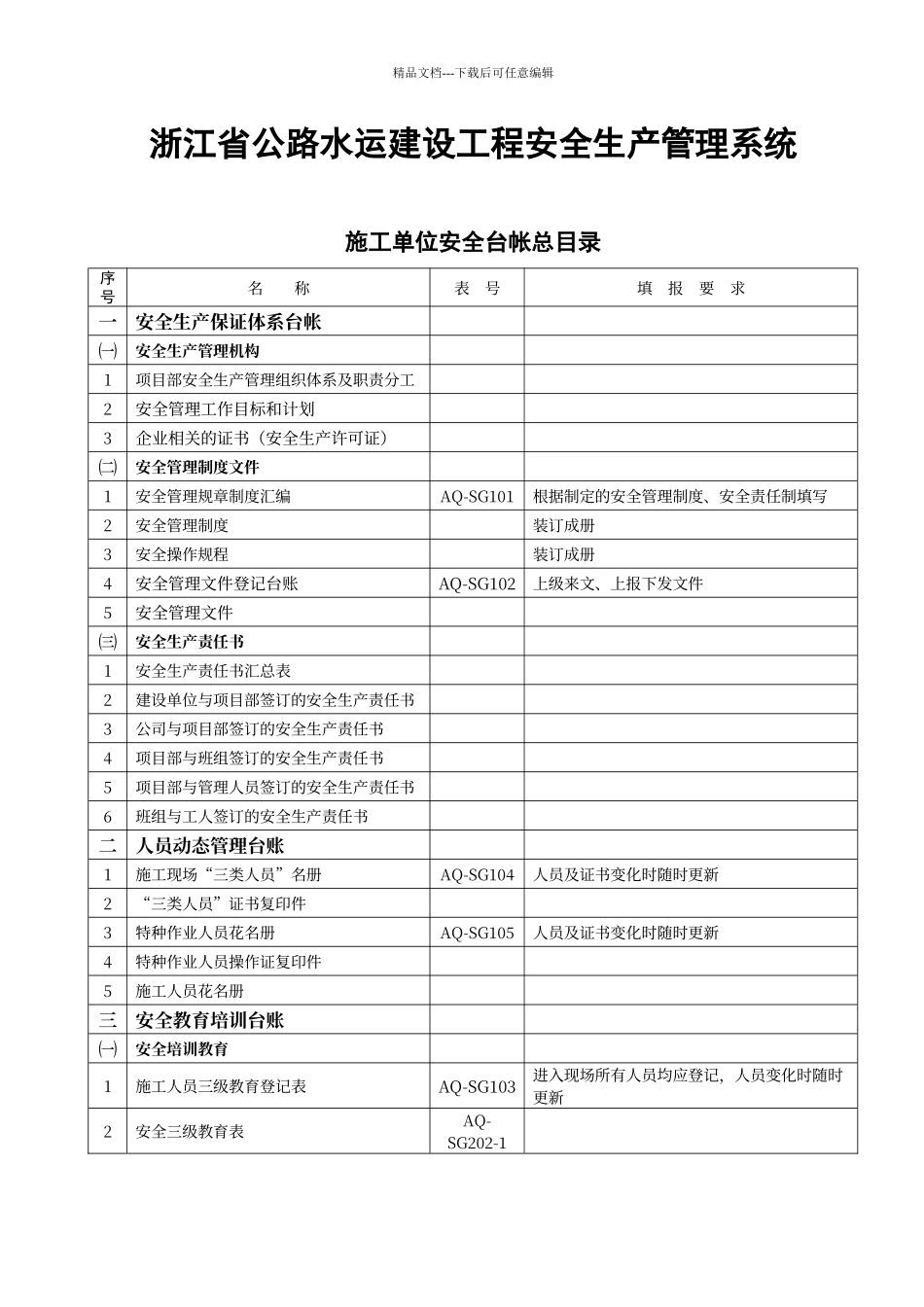 交通工程安全系统台帐_第1页