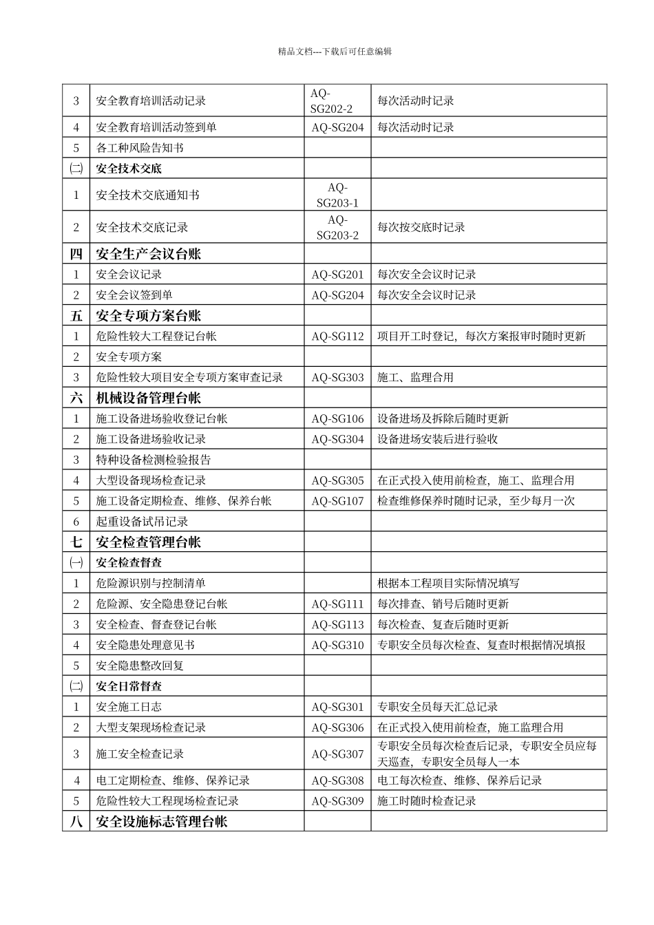 交通工程安全系统台帐_第2页