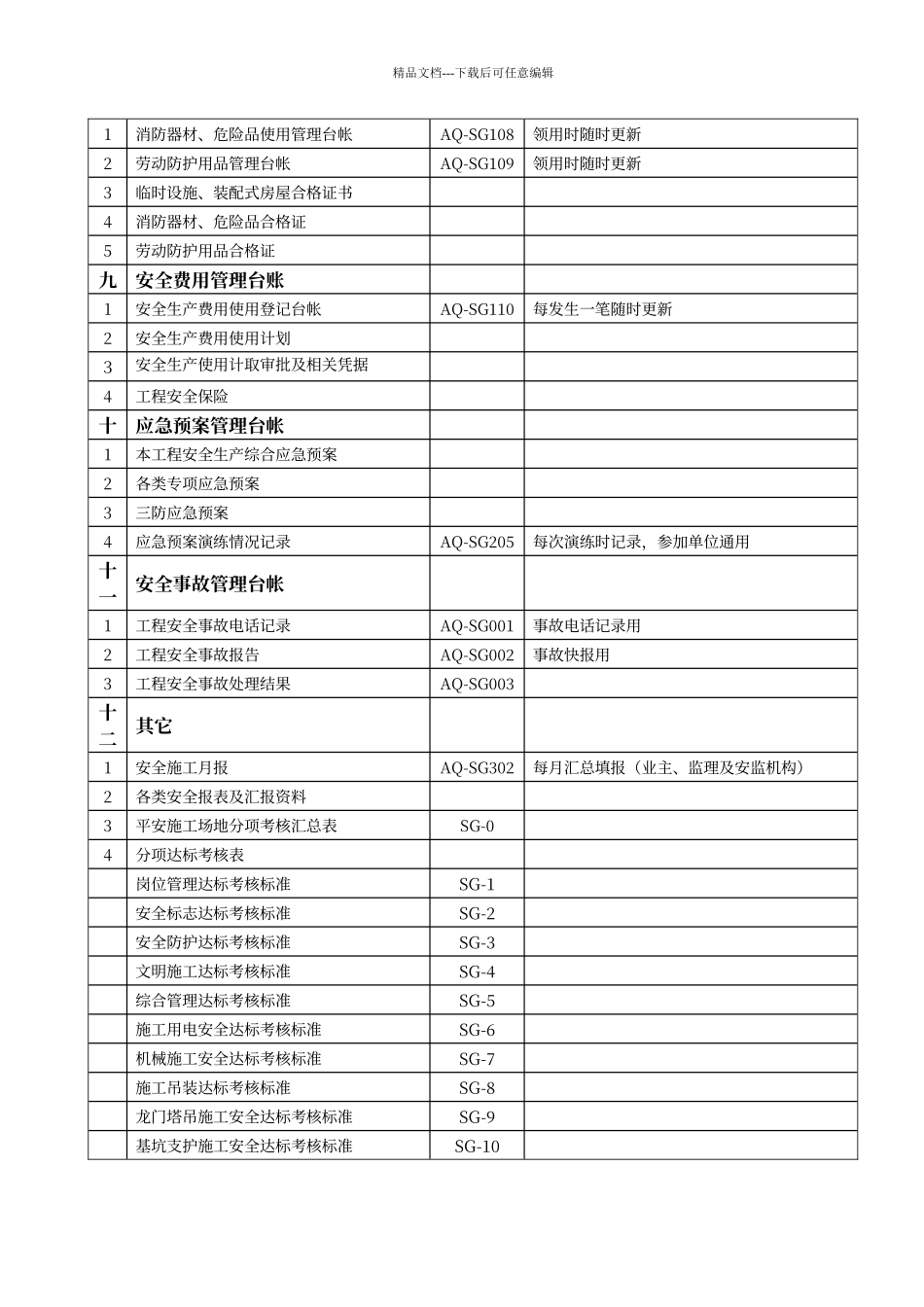 交通工程安全系统台帐_第3页