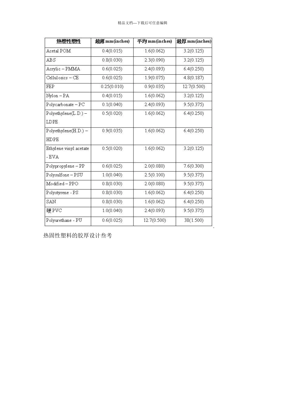 产品部件的设计准则_第3页