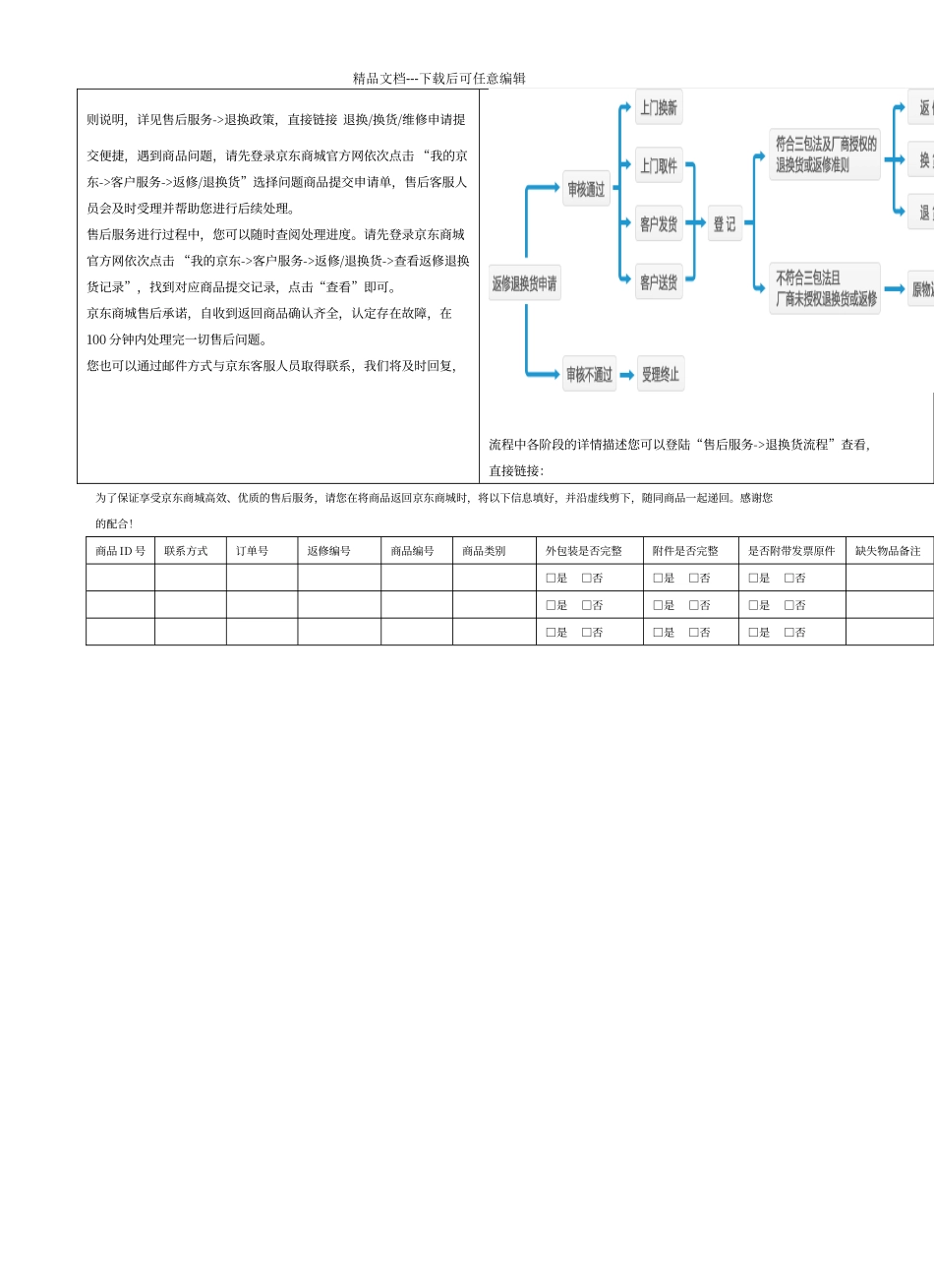 京东卖家清单模板_第2页