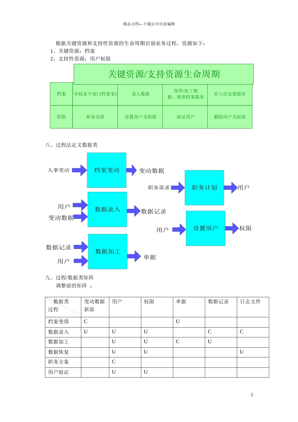 人事档案馆管理系统分析_第2页
