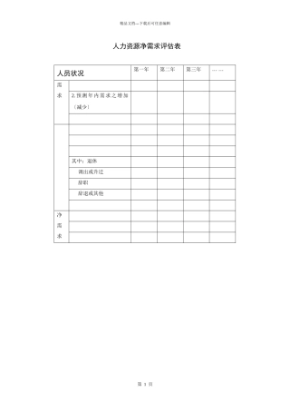 人力资源净需求评估表