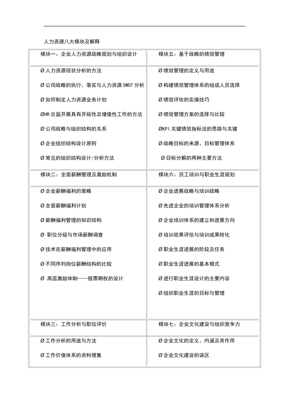人力资源八大模块及解释_第1页