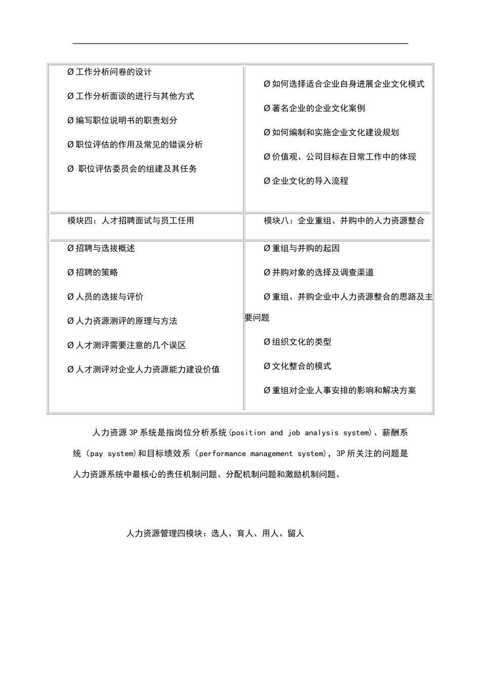 人力资源八大模块及解释_第2页
