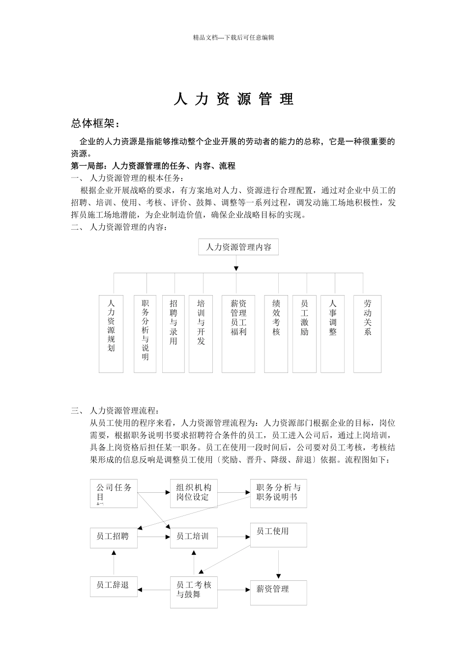 人力资源管理人事制度管理大全_第1页