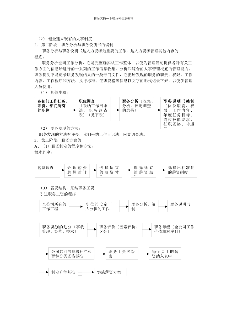 人力资源管理人事制度管理大全_第3页