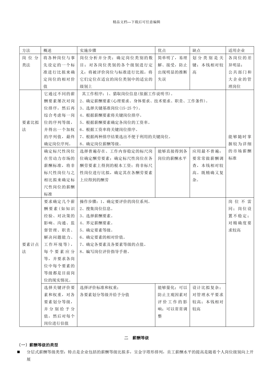 人力资源管理师第五讲薪酬与福利管理_第3页