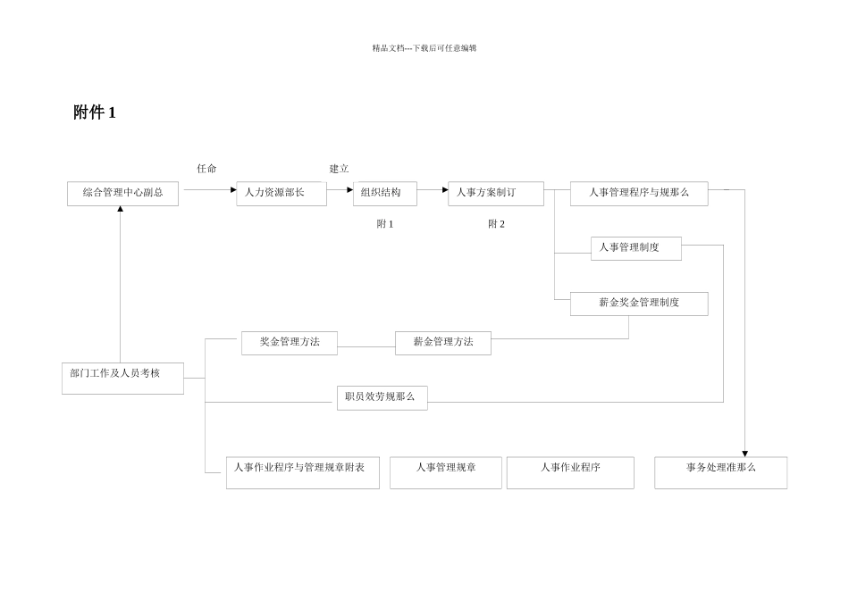 人力资源经理工作手册_第3页