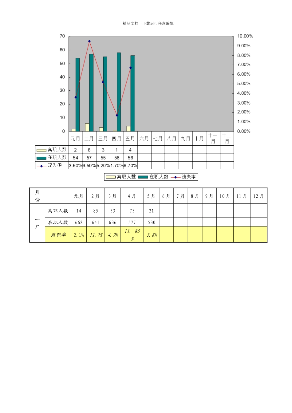 人力资源部某年度工作总结报告_第3页