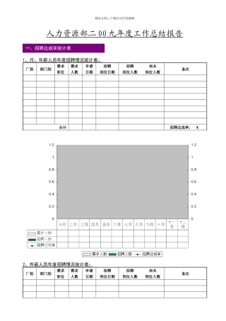 人力资源部某年度工作总结报告
