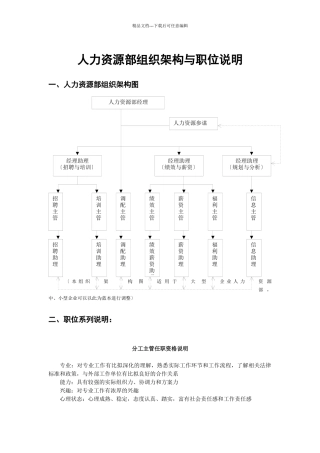 人力资源部组织架构与职位说明002