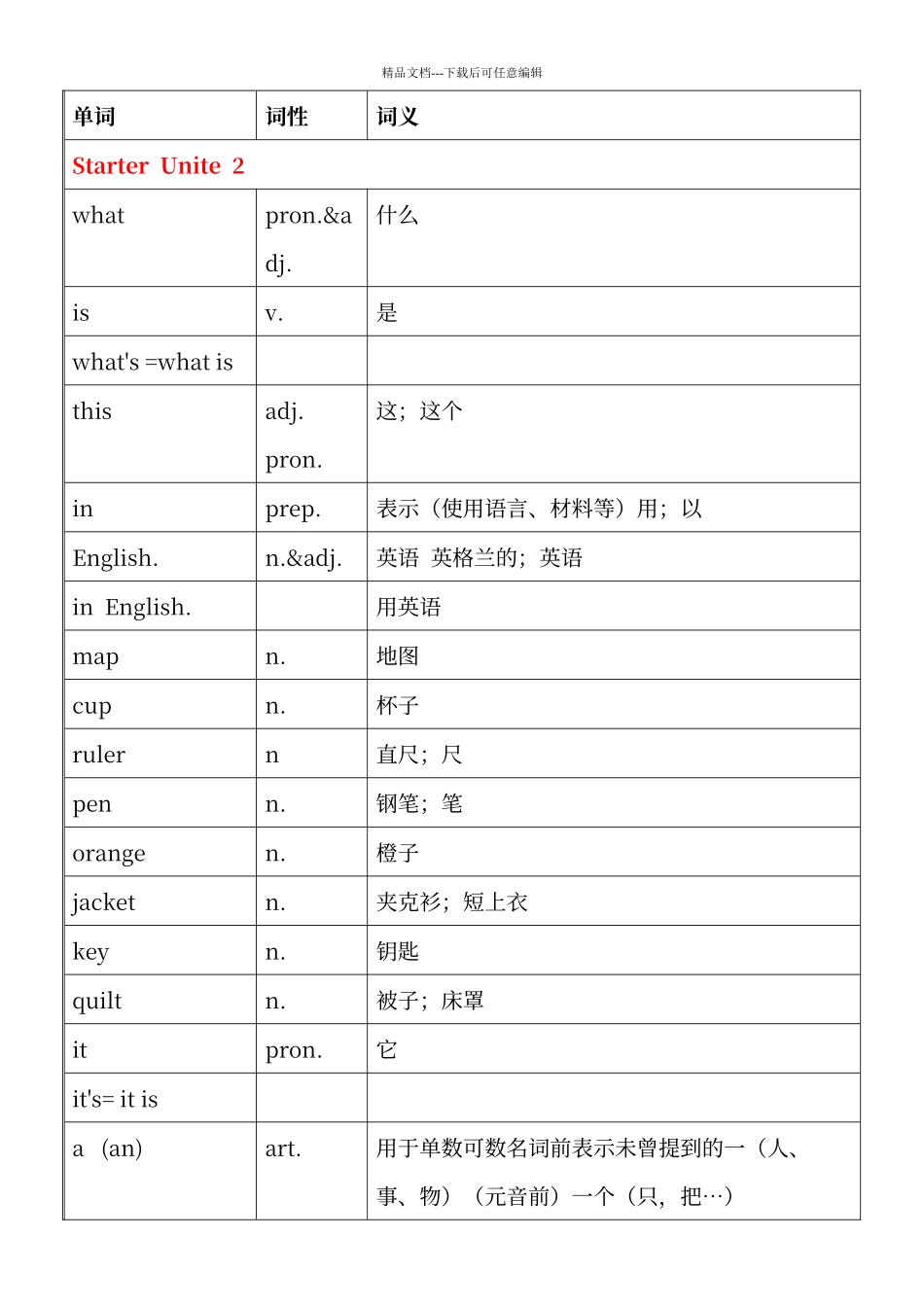 人教版英语七年级上册各单元单词表_第2页
